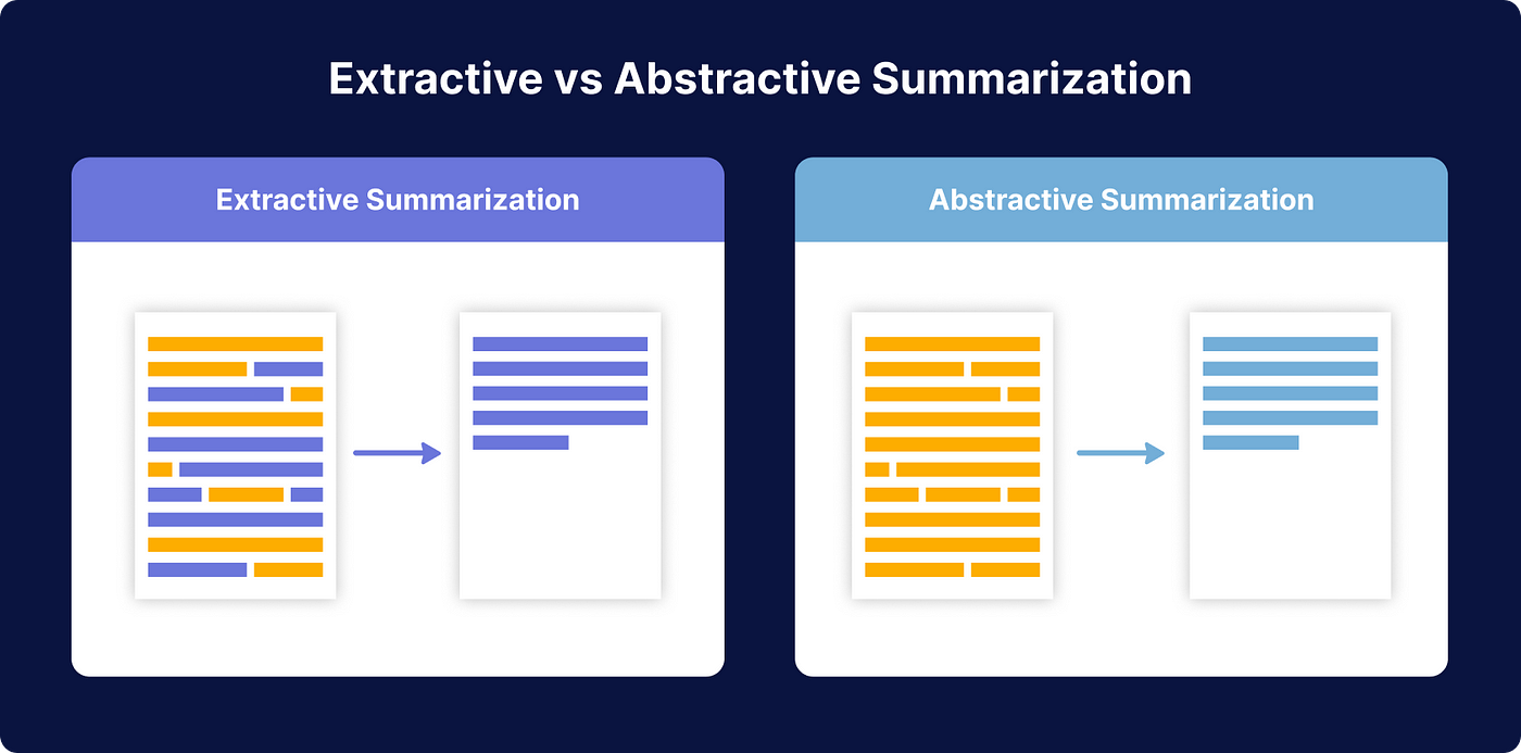 Financial Narrative Summarization