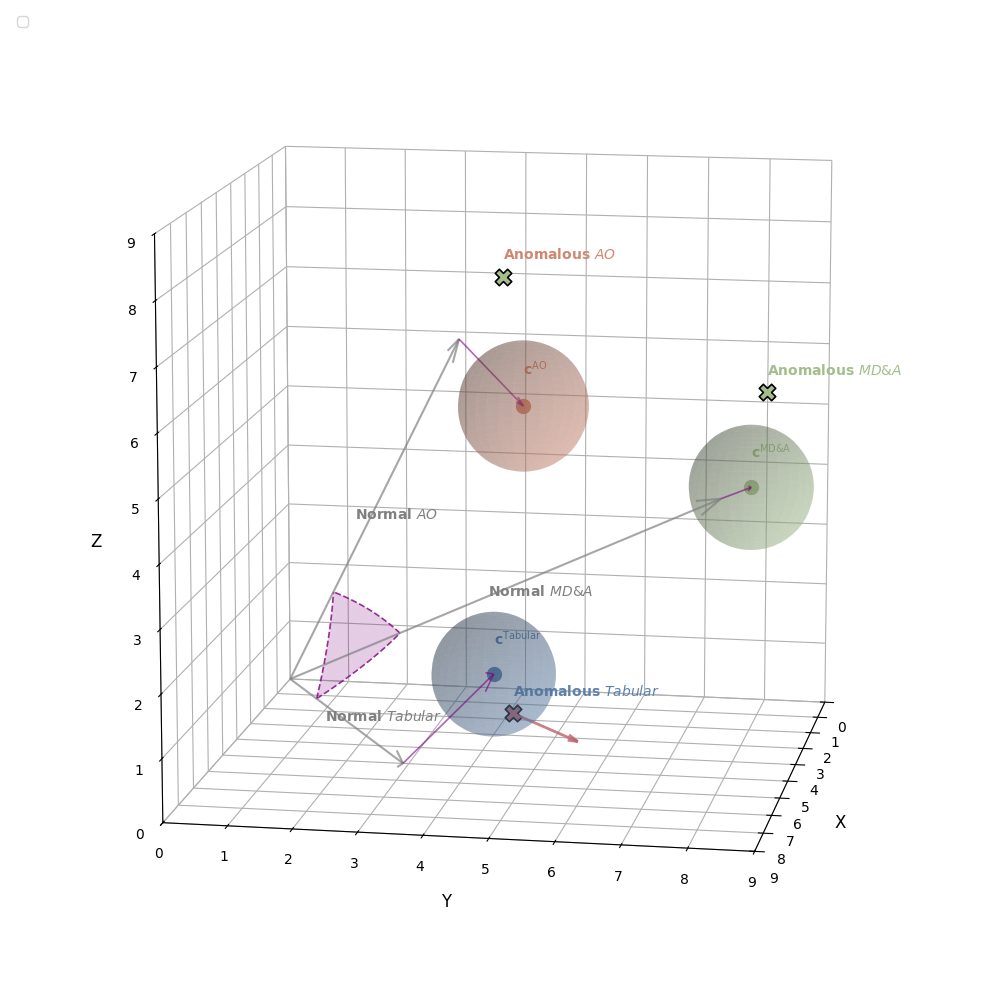Multimodal Dataset for MABAD